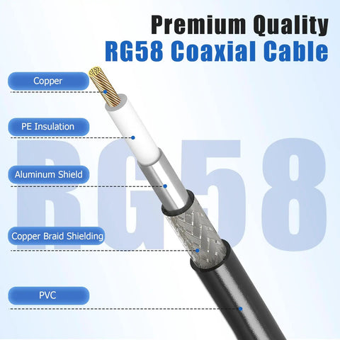 Cutaway of RG58 coax cable showing copper, insulation, aluminum shield, copper braid, labeled for Low Loss RG58 50 Ohm BNC Male To Male Coax Cable Kit.