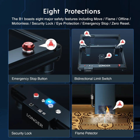 Image showing eight safety features of the 40W Laser Engraver Cutter With Auto Air Assist, Blazing 600mm/s Speed, Dope DIY Laser Engraver