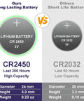 Comparison of CR2450 battery for Bulk Set Of 10 Flameless Votive Candles With CR2032 battery highlighting size and runtime differences