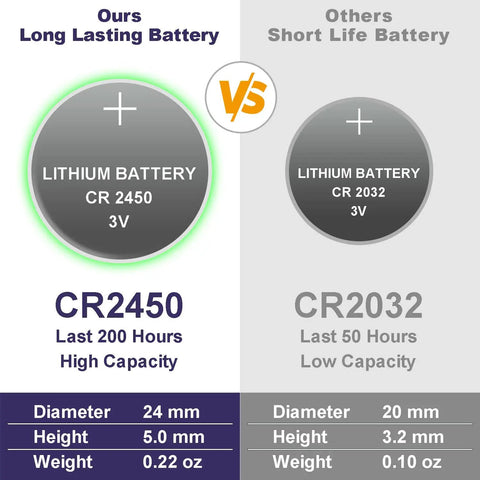 Comparison of CR2450 battery for Bulk Set Of 10 Flameless Votive Candles With CR2032 battery highlighting size and runtime differences