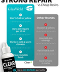 Pro Grade Windshield Repair Resin Kit For Cars With Liquid Glass Resin For Chips And Cracks Up To Six Inches, Clear Tint All Weather