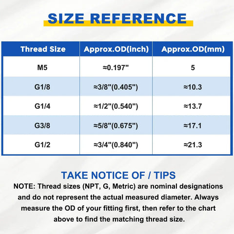 Size reference chart for 5 Pack Push To Connect Pneumatic Fittings 1/2 G Male Brass Quick Connect For 0.47 Inch OD Tubing Blue