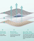 Cross-section view of 4 Pack Washable Steam Pocket Mop Pads for Shark S3500 Series showing layered materials