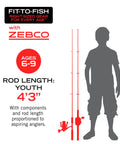 Diagram showing Kids Splash Jr Spincast Reel And Rod Combo Four Foot Two Piece Rod Size Twenty Reel next to silhouette of child, ages 6-9.
