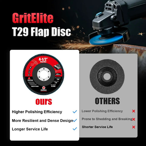 Comparison of GritElite T29 flap disc with other brands showing efficiency and service life for grinding metal with angle grinder.