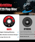Heavy Duty T29 Flap Discs 40 Grit 4 1 2 Inch By 7 8 Arbor For Angle Grinder with Zirconia design for efficient metal polishing.