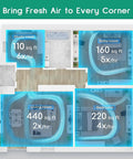 Diagram showing air circulation in study, baby room, living room, and bedroom using Replacement Filter For Air Purifier Fillo Halo Allo Series