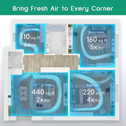 Diagram showing air circulation in study, baby room, living room, and bedroom using Replacement Filter For Air Purifier Fillo Halo Allo Series
