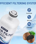 Two Pack Fridge Water Filter Replacement For Samsung RF Series Refrigerators With Advanced Multi Stage Filtration