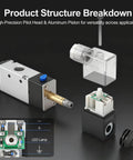 All-In-One Two-Station Solenoid Valve Manifold For Pneumatic Systems, 110V AC Three-Way Two-Position Air Valve With Double Solenoid Breakdown