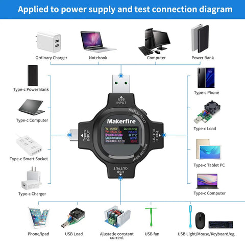 USB Type-C Power Meter Tester For Fast Charging QC PD Huawei Samsung Apple with connections to various devices in diagram