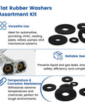 Flat Rubber Washers Set 160 Pcs 8 Sizes 10 To 30mm Heavy Duty Black Rubber Washers displayed with application icons and uses.