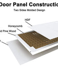 Diagram showing the construction of the 36 Inch By 80 Inch Bifold Barn Door with honeycomb core and HDF panels.