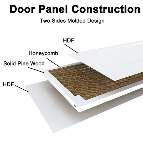Diagram showing the construction of the 36 Inch By 80 Inch Bifold Barn Door with honeycomb core and HDF panels.
