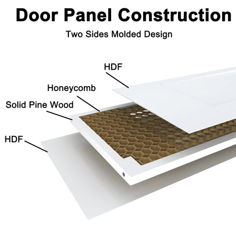 Detailed view of 36 By 84 Inch Bifold Barn Door Single Panel Primed White construction showing honeycomb design.