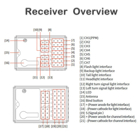 FS-R7D 2.4GHz ANT Protocol Receiver diagram showing PWM channels and antenna interfaces in detail.