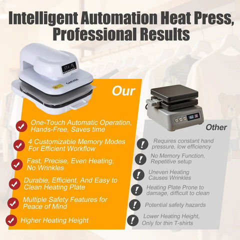 EcoSummer Automatic Electric Heat Press Machine With Digital Control Panel For Custom T Shirt Printing showcasing features and comparison.
