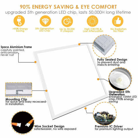 Diagram of 4 Pack LED Flat Panel Lights 2x2ft 40W 4000LM Recessed Backlit Troffer Lights Flush Ceiling Mount 5000K