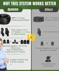 Expandable DIY Drip Irrigation Kit For Raised Beds With Push To Connect Fittings infographic vs other systems