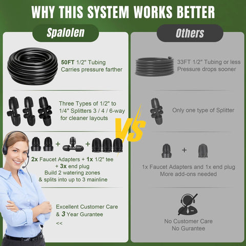 Expandable DIY Drip Irrigation Kit For Raised Beds With Push To Connect Fittings infographic vs other systems