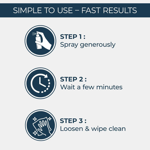 Infographic showing steps to use Penetrating Oil 34 Oz Multipurpose Lubricant And Rust Remover for Cars Motorcycles and Home Projects: spray, wait, wipe.
