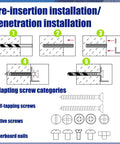 Installation guide for 100 Pcs Expanding Plastic Anchors For Concrete And Drywall, Blue Anchors For Hollow Walls.
