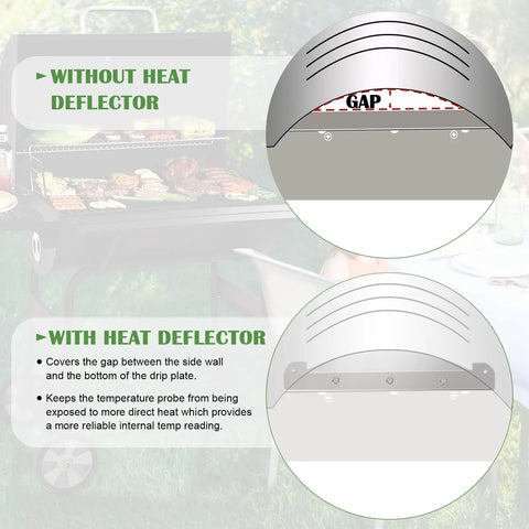 Diagram showing heat deflector upgrade kit for Pit Boss grills including Austin XL with gap mod and temp probe shield.