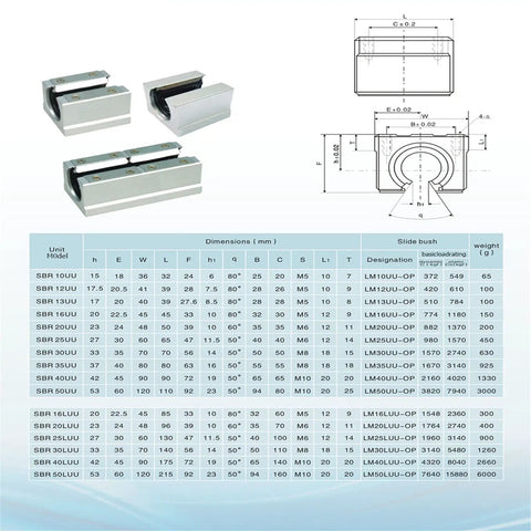 4 Pack SBR12UU Slide Block Kit For 12mm Linear Guide Rail, square carriage blocks, detailed specs and dimensions