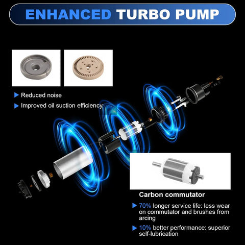 Enhanced turbo pump components for Drop-In Electric Fuel Pump Assembly For Chevy Silverado 1500 And GMC Sierra 1500 2014-2018