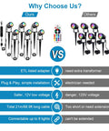Comparison chart of RGB Color Changing Outdoor Landscape Spotlights That Look Lit, 1800 Lumens, 12V Low Voltage, 69ft Extendable Lighting Kit