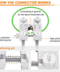 Diagram explaining Round Belt Welding Kit With 110V Adjustable Temperature Soldering Iron connector alignment process.
