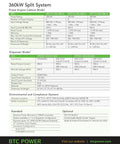 Spec sheet for Gen2 200 Amp DC Fast Charger Dispenser With CCS And CHAdeMO, charging specifications and environmental standards.