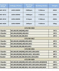 Specifications table for CNC Servo Electric Tapping Machine With Automatic Horizontal Threading For M3 To M20 Universal JIS