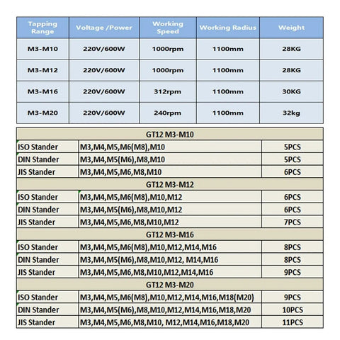 Specifications table for CNC Servo Electric Tapping Machine With Automatic Horizontal Threading For M3 To M20 Universal JIS