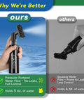 Comparison of pressure-pumped water brush and squeeze water brush for All-In-One Golf Club Cleaner Kit with water brush, groove sharpener, and microfiber towel - 3-in-1 golf cleaning kit for clubs, balls, bags, shoes, and gear, a must have gift for golfers.