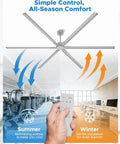 No Sweat 120 Inch HVLS Ceiling Fan For Shops And Gyms with remote, showing airflow direction for summer and winter use.