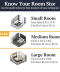 Room size guide for Atlas 44 Inch Modern Indoor LED Ceiling Fan With Light And Remote Control