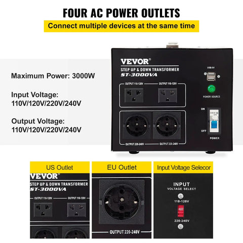 Beefy 3000W Voltage Transformer Converter for Home Use with US, UK, EU outlets, USB port, circuit breaker, CE certified.