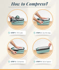 Steps to use Compression Packing Cubes For Travel 6-Piece Premium Set With Laundry And Shoe Bag, illustrating compression process.