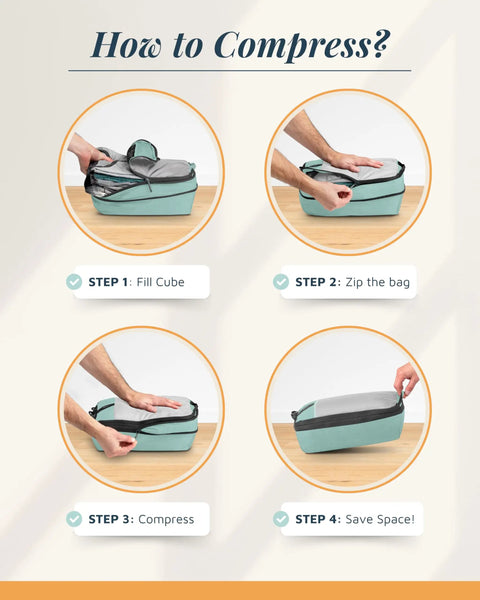 Steps to use Compression Packing Cubes For Travel 6-Piece Premium Set With Laundry And Shoe Bag, illustrating compression process.