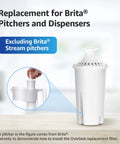 Brita And Mavea Compatible Water Filter Replacement Pack, NSF Certified 42 And 372, for Brita Pitchers and Dispensers, 6 Pack