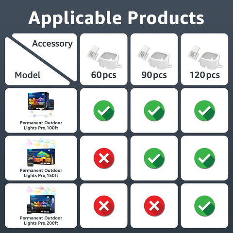 Product compatibility chart for Mounting Brackets Kit For Govee Outdoor Lights Pro, 90 Light Clips And Tape Screw Clips Set