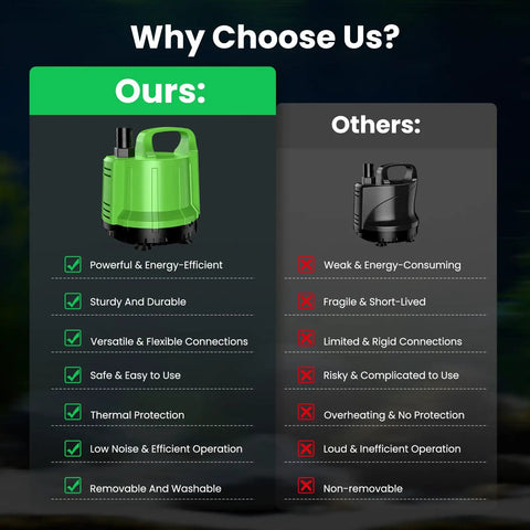 Comparison of Beast Pool Cover Pump For Above Ground Pools Submersible 1/6 HP with competitors showing various features.