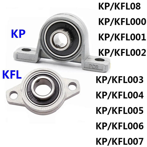 Thinking Process: KP/KFL08 pillow block bearing with sealed steel housing for shaft support
