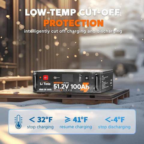Rock Solid 51.2 Volt 100 Amp Hour LifePo4 Battery For Home Energy Storage And Off Grid Power With Smart Bms and display of low-temp cut-off feature.