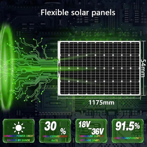 1000W Flexible Solar Panel Kit With Two 500W Panels 40A Controller And Accessories Monocrystalline Photovoltaic Panels For RV Boat Camping And Off Grid Use On Curved Surfaces On The Go displayed with dimensions and efficiency metrics.