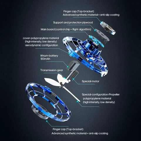 Exploded view of Flying Spinner UFO Drone Hand Controlled Mini Fidget Toy for Teens and Adults showing internal components and materials