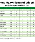 Table showing approximate wiper piece count by weight categories for various towel types including bar mop and terry towels.
