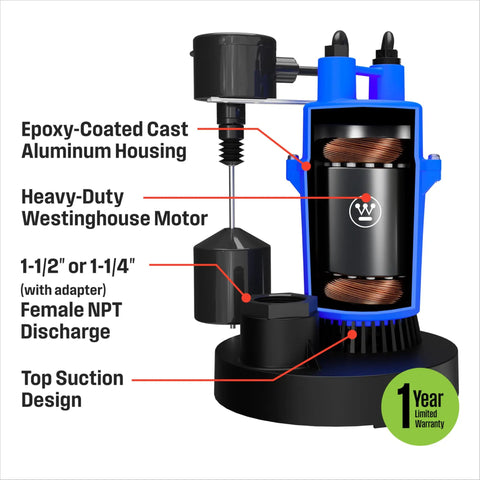 Cross-section of half horsepower submersible sump pump with automatic vertical float switch, heavy-duty build, basement flood defense