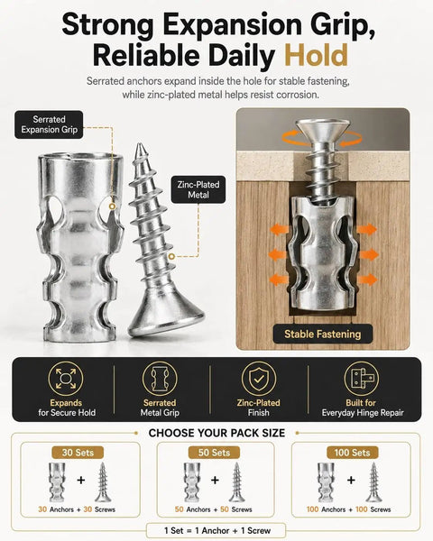 Heavy Duty 6×14mm Door Hinge Thread Repair Screws Kit shown with zinc-plated anchors for cabinet hinge hole repair